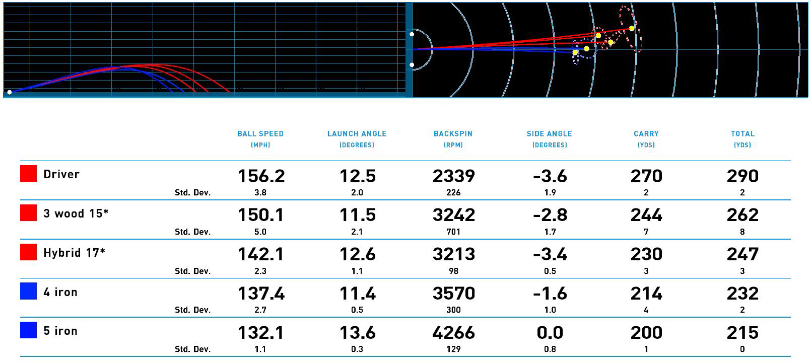 Club Fitting, Improve Your Game