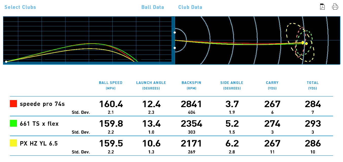 Project X Driver Shaft Fitting Chart