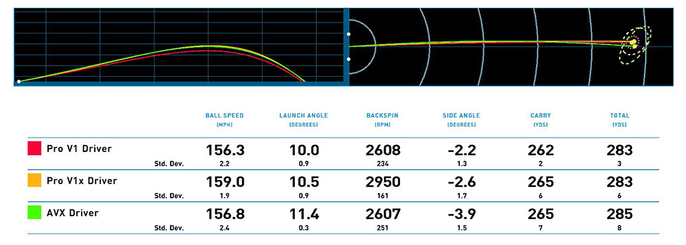 Golf Ball Driver Spin Rates Chart