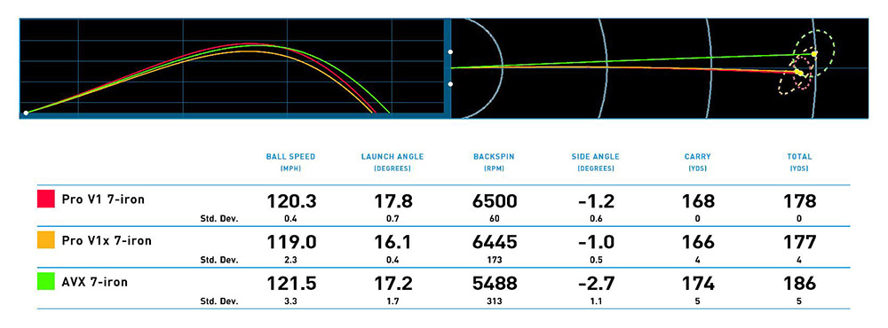 Golf Ball Spin Chart 2018