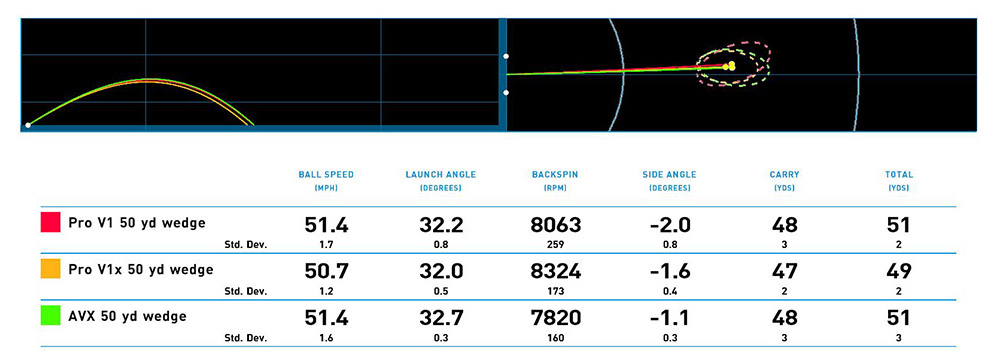 Golf Ball Spin Chart 2017