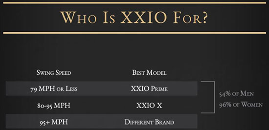 Experience Easier Distance With XXIO - Dallas Golf Company